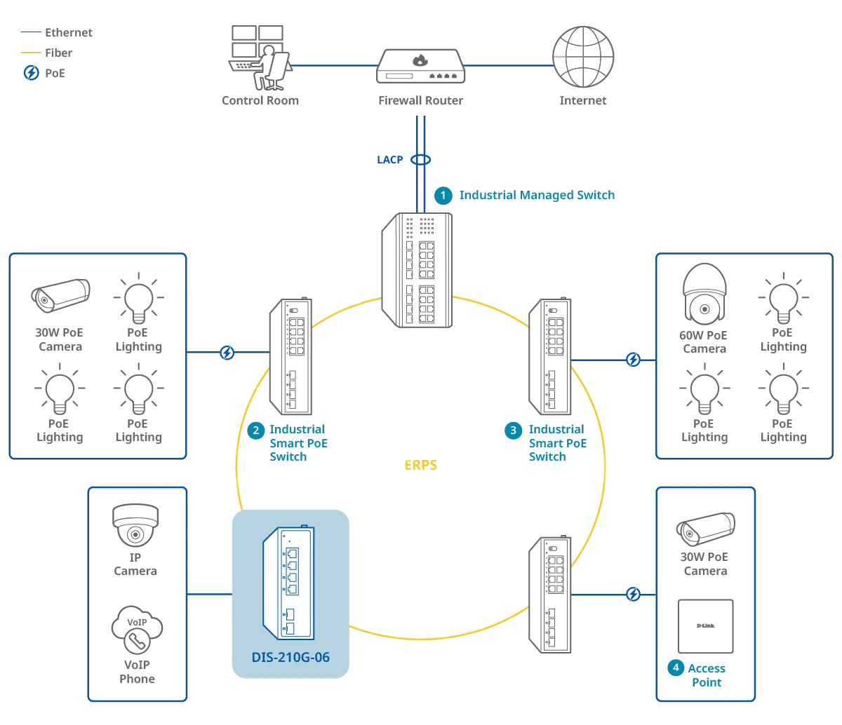 Automatisation industrielle