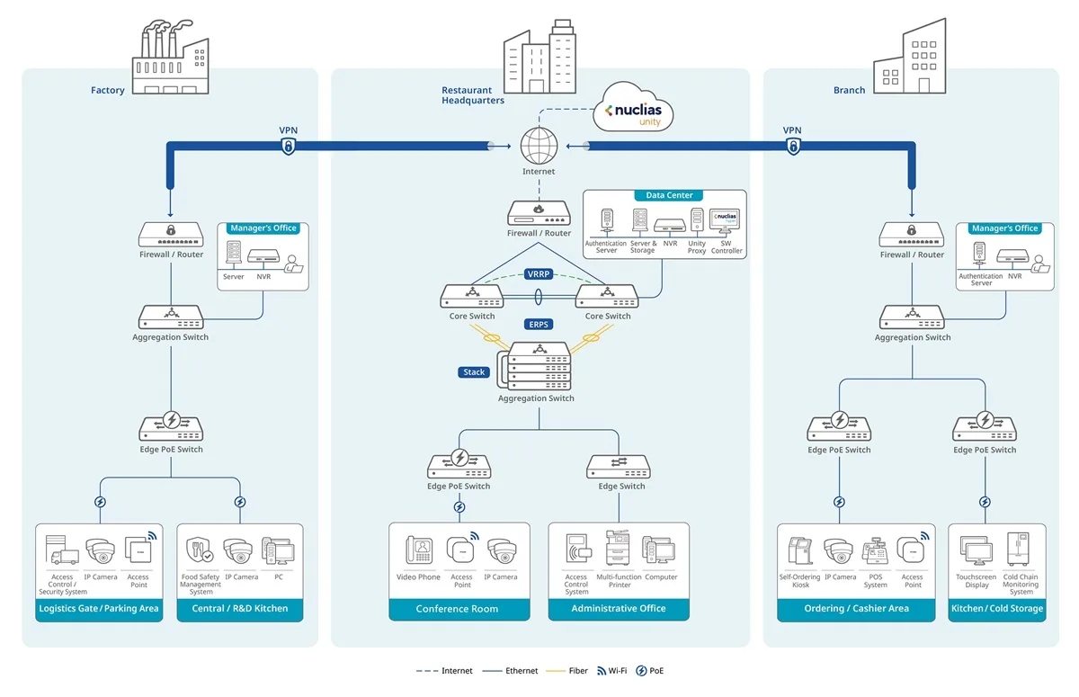 Connection Diagram for Global Chain Restaurants