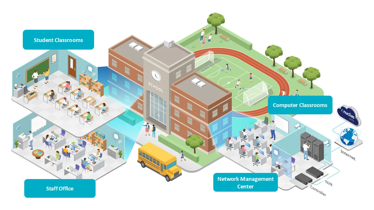 Application Diagram for K-12 Schools