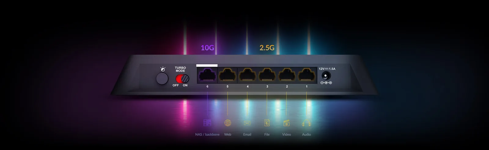 رسم توضيحي لاتصال Multi-Gigabit السريع في DMS-106XT