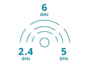 Tri-band 2.4 GHz, 5 GHz and 6 GHz diagram